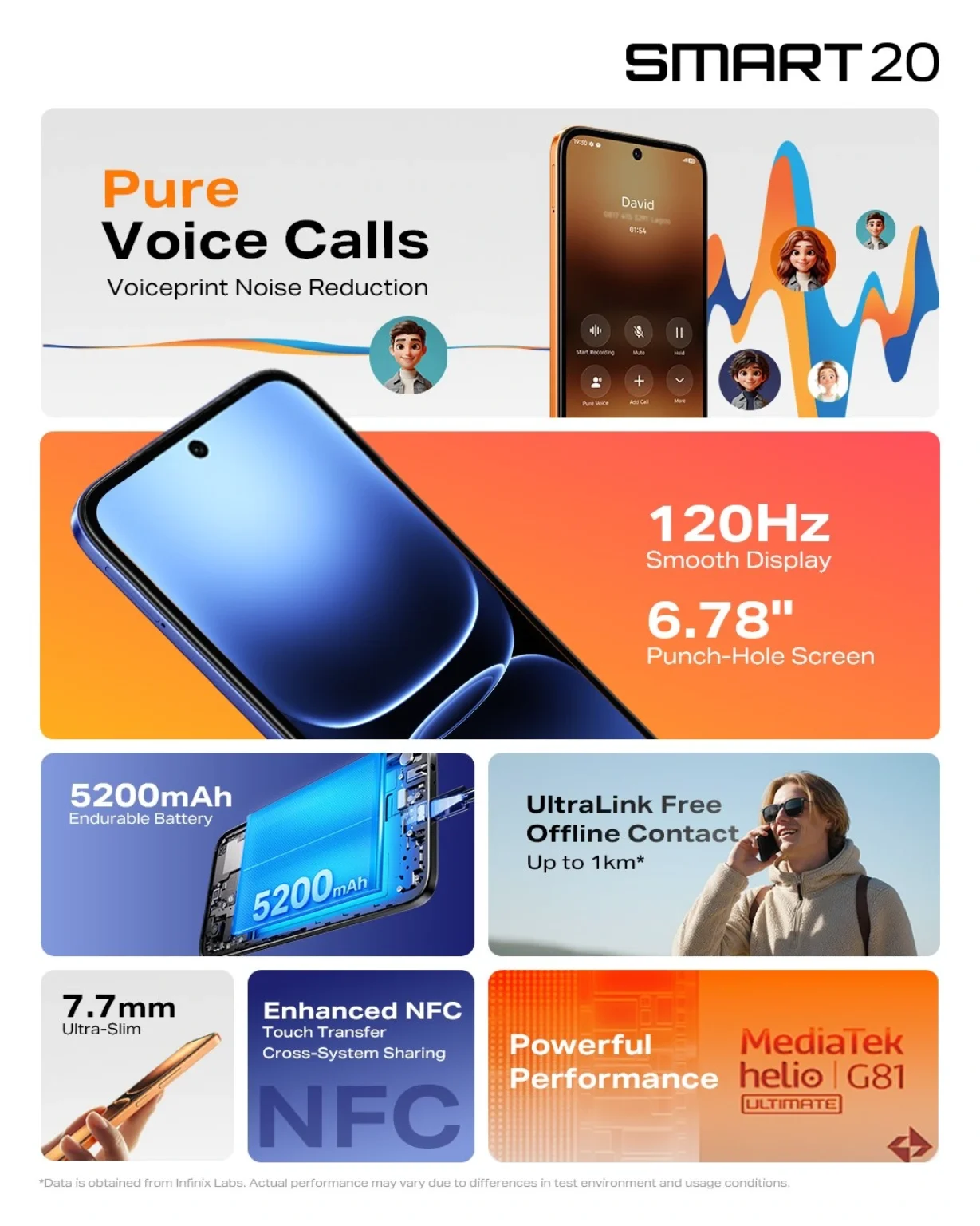 Infinix Smart 20 (128GB/4GB; 8MP Dual Camera; 5200mAh) - Image 2